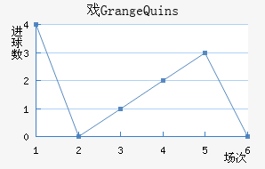 ϷGrange Quins