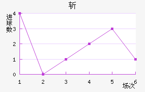 ն
