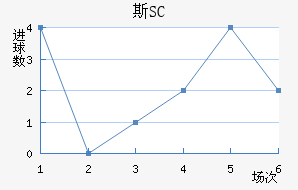 ˹SC