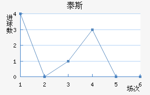 ̩˹