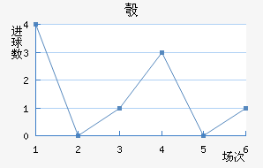 찲