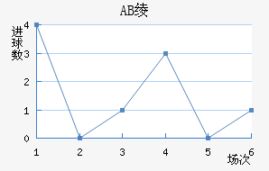 AB籾