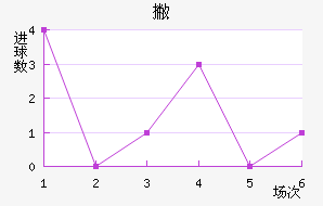Ʋ