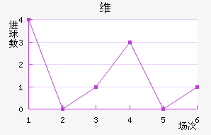 ά·
