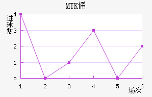 MTKٸǽ