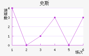 ʷ˹