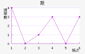 ˹Լ