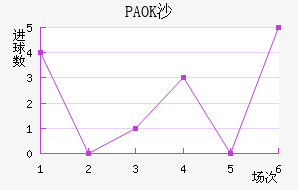 PAOKɳ