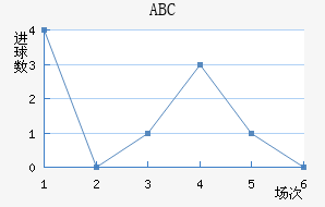 ABC