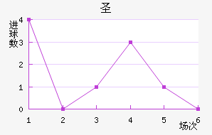 ʥ