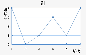 л
