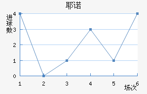 Үŵ½