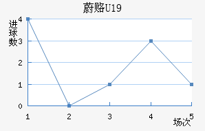 ε¸(U19)