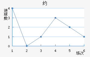 Լ
