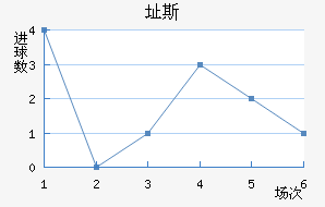 ֶ˹