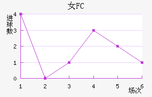 Ů԰FC