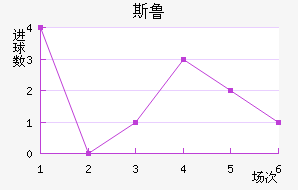 ˹³