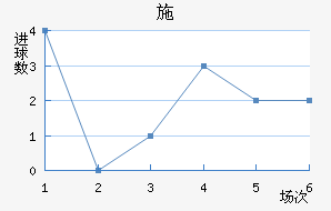 ʩǽ