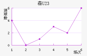 ɭU23