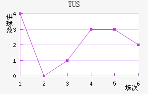 TUS