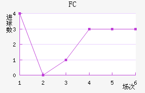 FC