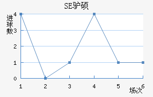 SE¿˶