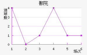 ۷Ժ