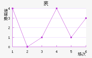 װ½