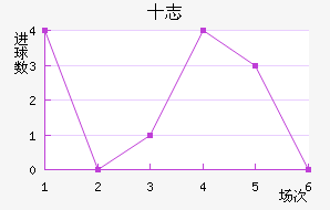 ʮ־