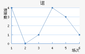 ŵ޵½