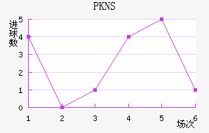 PKNS