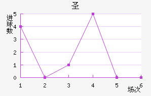 ʥ˹