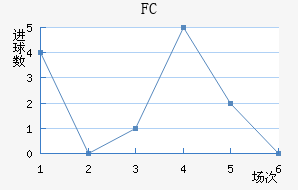 ׶FC