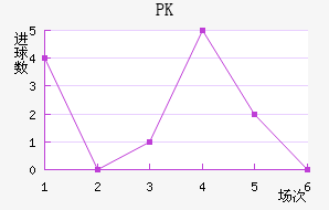 PK35