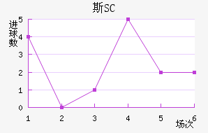 ˹SC