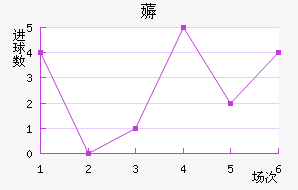 ޶