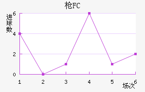 ǹFC