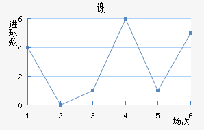 лƶ