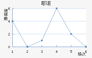 Үŵ½