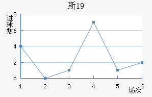 ˹U19