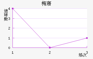 ÷廪
