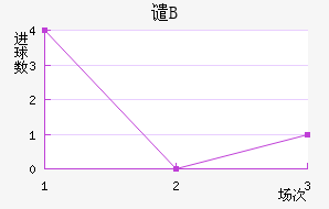 ǴBӽ