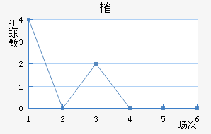 ȶ
