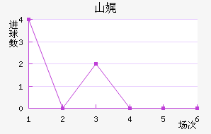 ɽѧԺУ