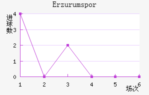 Erzurumspor