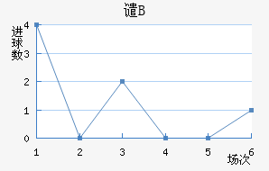 ǴBӽ