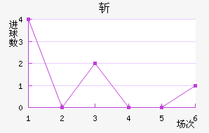 ն¶