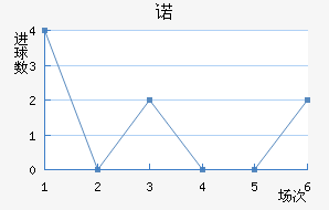 ŵ