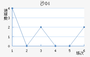 ɳ04