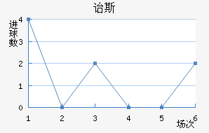ڱ˹Ͻ